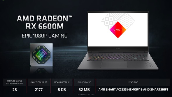 Radeon RX 6600M