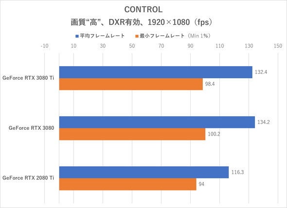 CONTROL（フルHD）