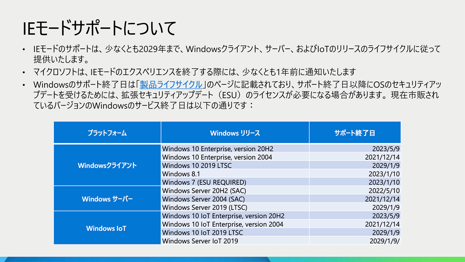 Ie11の終了に向けて知っておくべきこと Windowsフロントライン 1 2 ページ Itmedia Pc User