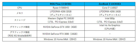ROG FLOW X13 GV301