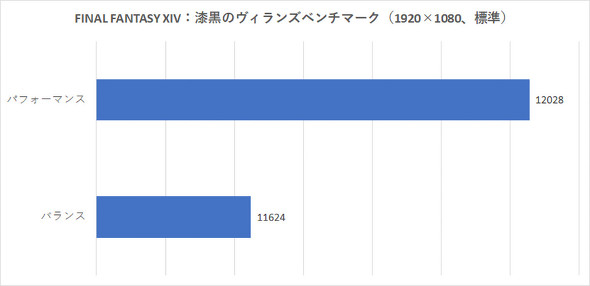 ZenBook Duo 14 UX482