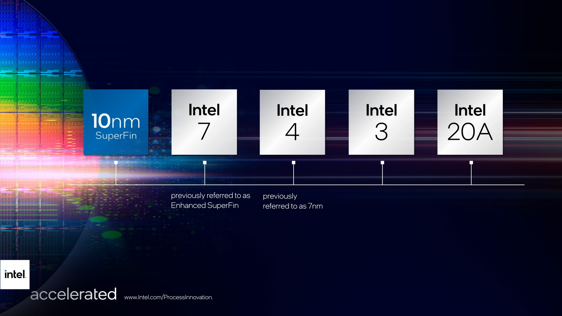 [B! Intel] 2025年までに「1.8nm相当」に――Intelが半導体生産のロードマップを説明