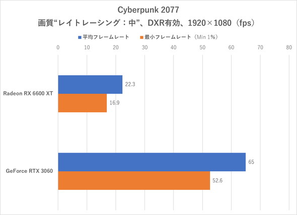 Cyberpunk 2077itHD^DXRLj