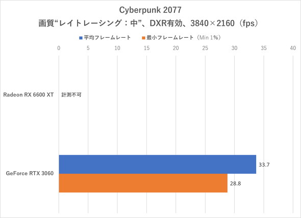 Cyberpunk 2077i4K^DXRLj