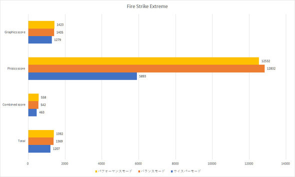 ExpertBook B5 B5302FEA
