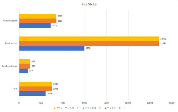 ExpertBook B5 B5302FEA
