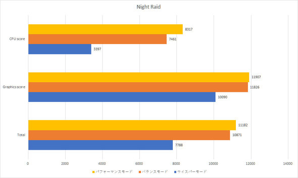 ExpertBook B5 B5302FEA