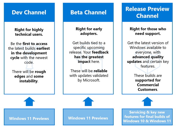 Windows Insider Preview