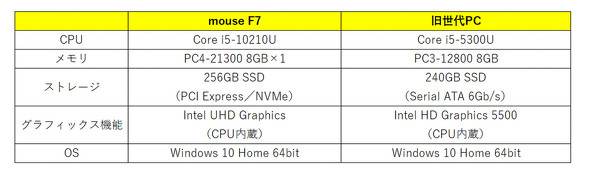mouse F7-i5
