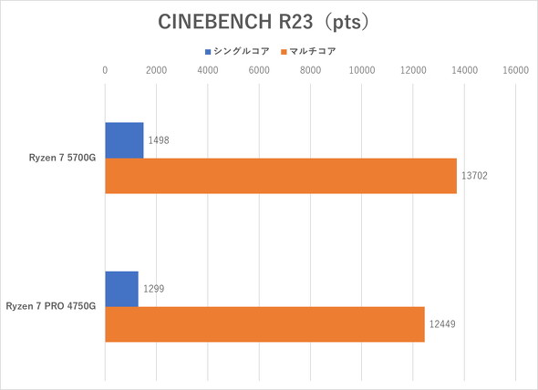 CINEBENCH R23