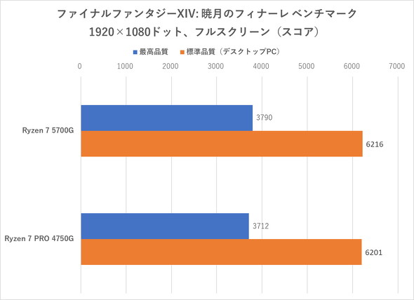 FF14ベンチマーク