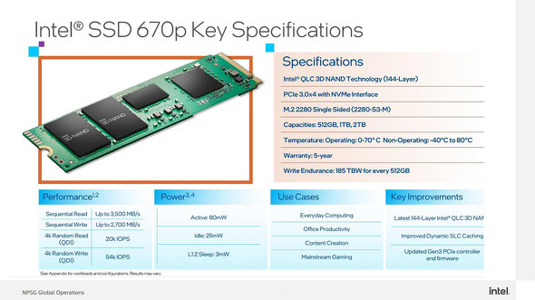 ★新品 インテル 670p 内蔵型SSD 2TB M.2 NVMe Gen3×4
