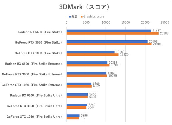 3DMarkiFire StrikeV[Yj̃eXg
