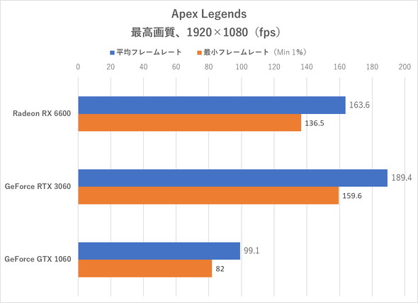 Apex LegendsitHDj̃t[[g