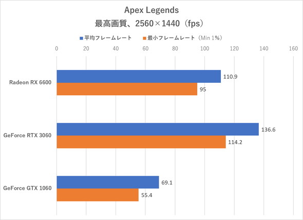 Apex LegendsiWQHDj̃t[[g
