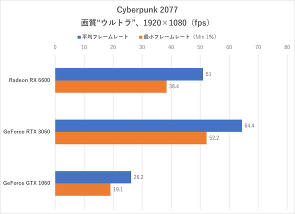 Cyberpunk 2077itHDj̃t[[g