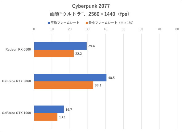 Cyberpunk 2077iWQHDj̃t[[g