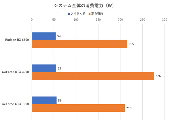 訳あり　ASROCK RX6600 RADEON GPU グラフィックボード