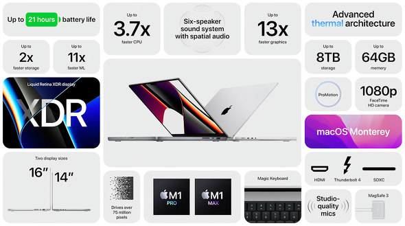 16 14C`MacBook Pro
