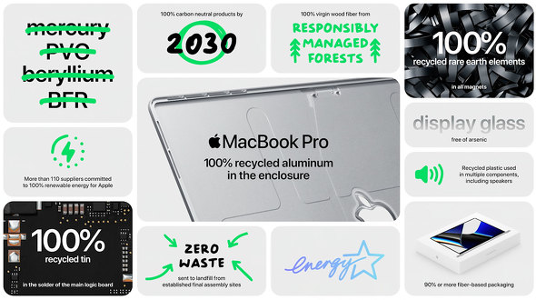 16 14インチMacBook Pro