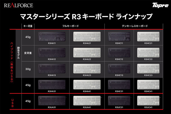 REALFORCE R3 R3HD11 東プレ テンキーレス 英語配列の+urbandrive.co.ke