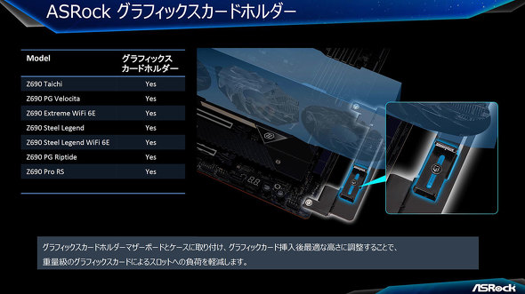 ASRock Z690