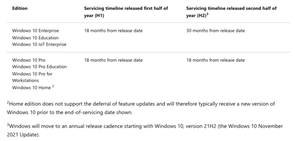 Windows 10はいつまで使えるのか Windowsフロントライン 1 2 ページ Itmedia Pc User