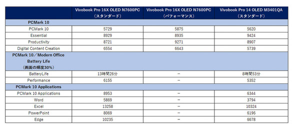 Vivobook Pro 16X OLED N7600PC