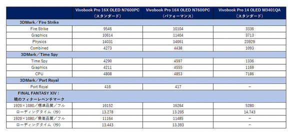 Vivobook Pro 16X OLED N7600PC