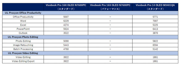 Vivobook Pro 16X OLED N7600PC