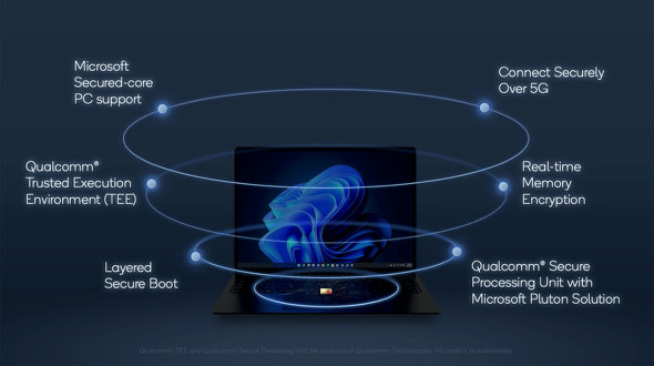 Pluton Chip to Cloud