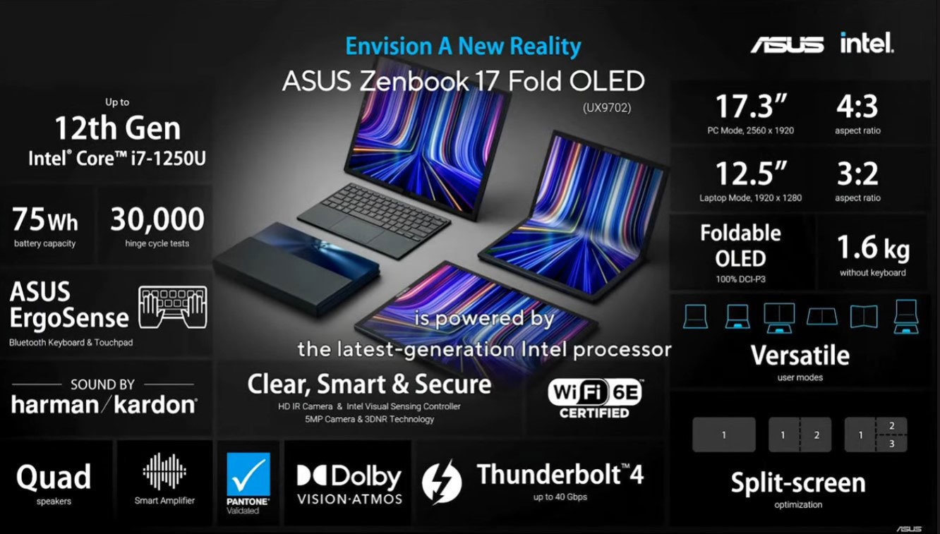 ASUSがフォルダブル有機EL採用のZenbookシリーズを発表 25周年の