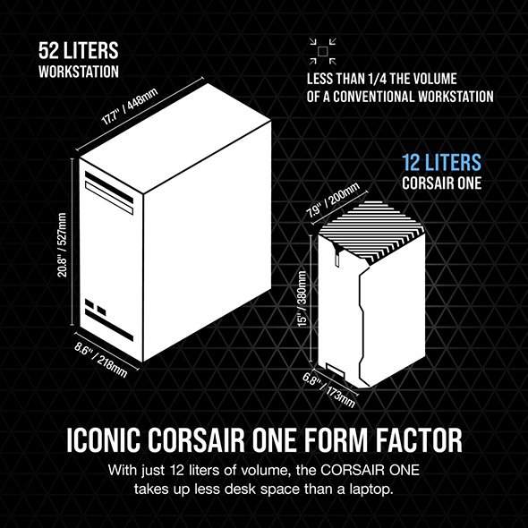一般的なタワー型PCケースと、CORSAIR ONE i300の大きさを比較したところ