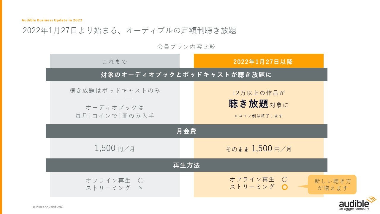 2022年の戦略発表会では、月額料金はそのままでビジネスモデルの大胆な変更が前面に打ち出された