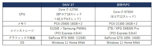 DAIV Z7 [Windows 11]
