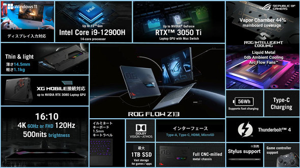 Core i9＋GeForce RTX 3050 Ti内蔵！ タブレットPCに生まれ変わった 
