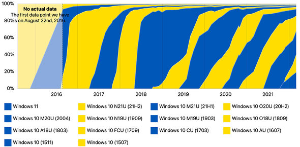 Windows 10^11̃o[WʃVFA̐