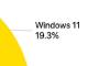 Windows 11の“シェア”の実際と今後取り込まれる“うわさ”の機能