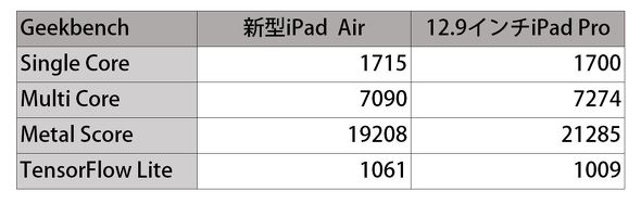 V^iPad Air iPad Pro x`XRA