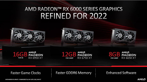 Radeon RX 6000シリーズの新モデル