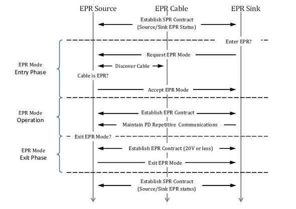 EPR̎dg