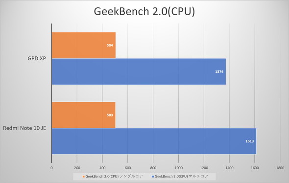 Geekbench 2.0