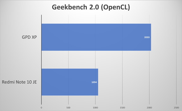 Geekbench 2.0