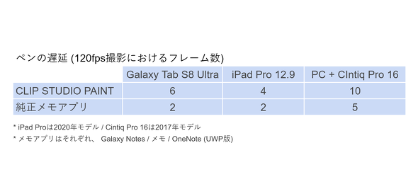 Galaxy Tab S8 Ultra Samsung