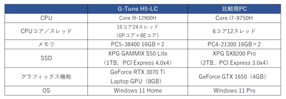 G-Tune H5-LC  }EXRs[^[