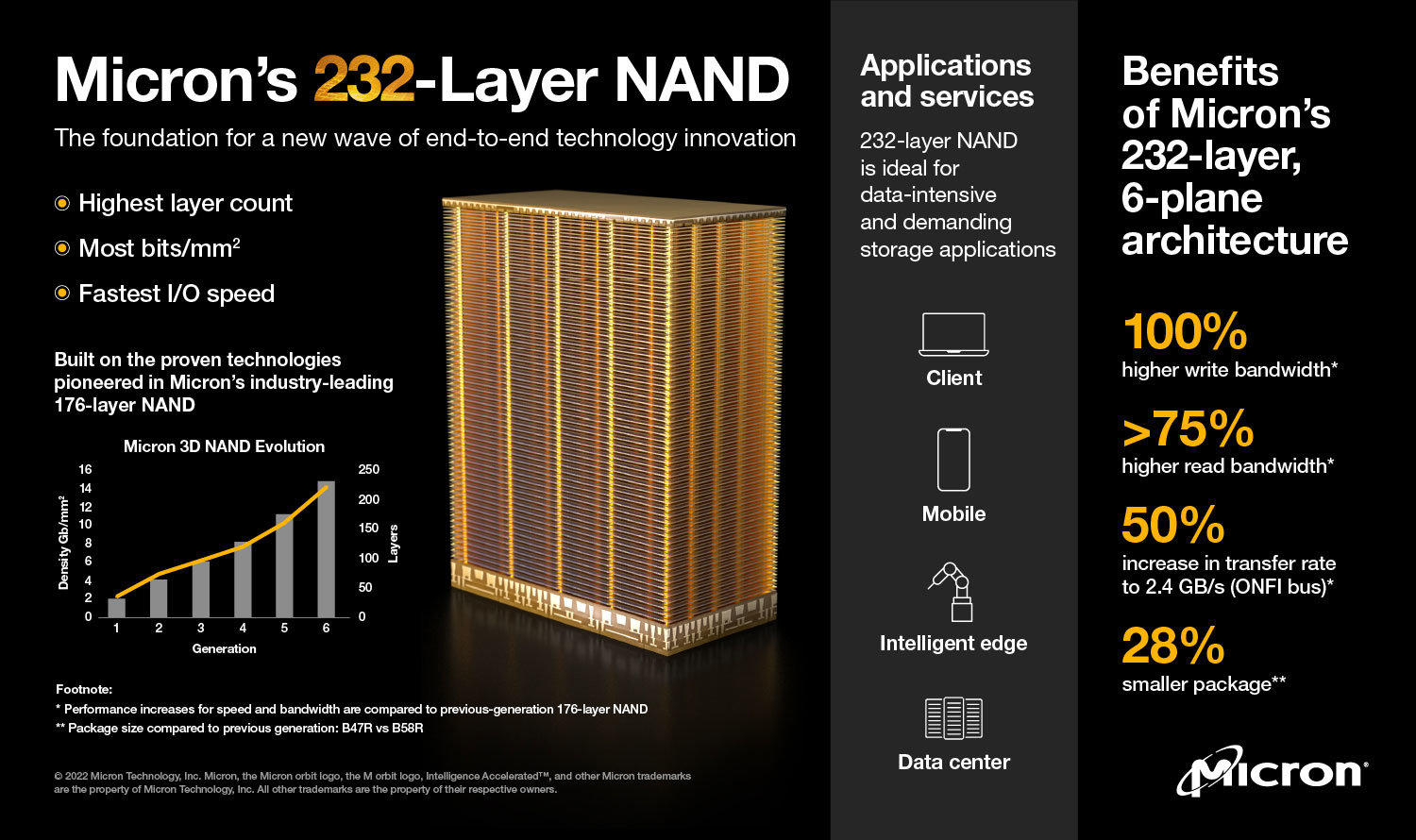 micron-232-nand-100-itmedia-pc-user