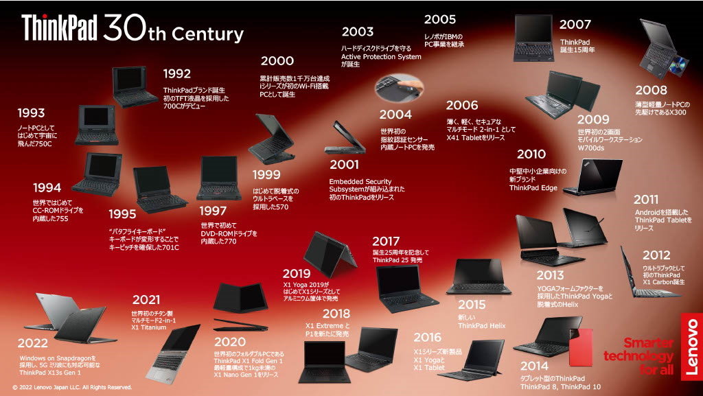 ThinkPad」が生まれて30年 次の30年を占う2022年モデルはどんな感じ