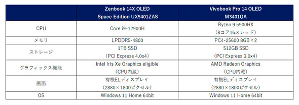 ASUS Zenbook 14X OLED Space Edition UX5401ZAS