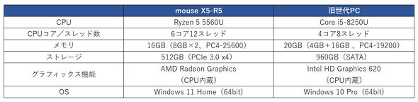 }EXRs[^[ mouse X5-R5