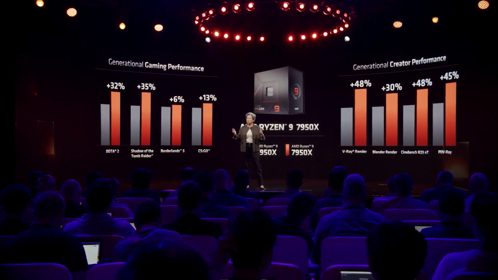 最大5.7GHz駆動で競合を打破――AMDが「Ryzen 7000シリーズ」を正式発表 米国では9月27日発売：まずはハイエンド製品から ...